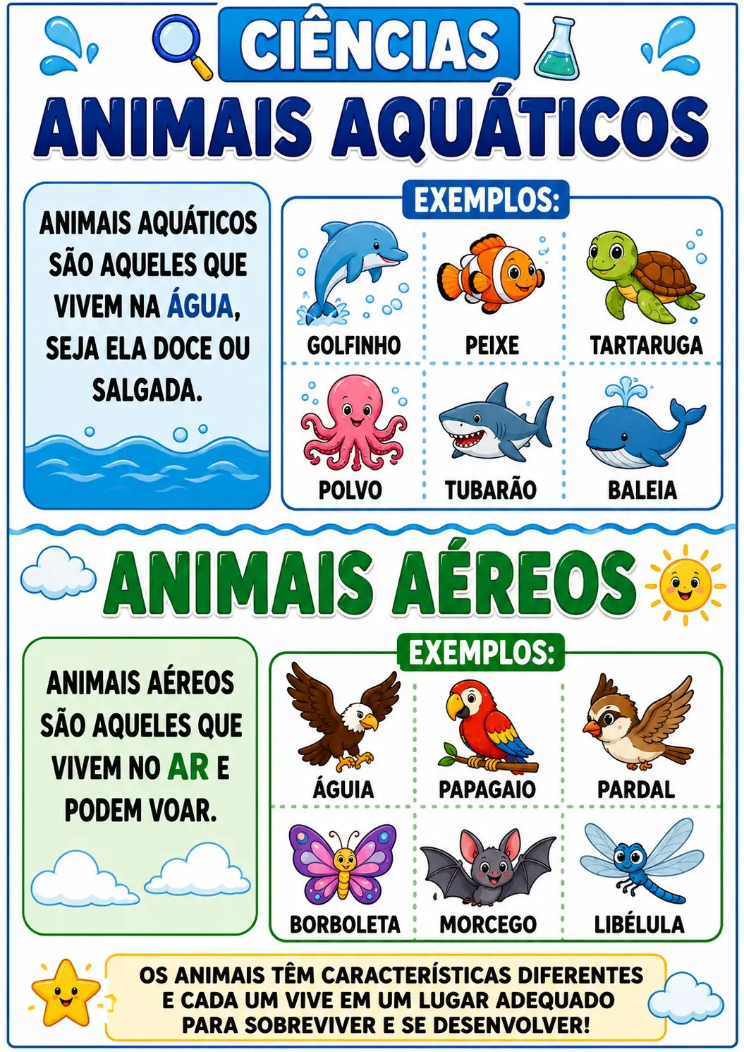 🐬🦅🐢 CONCEiTOS DE CIÊNCIAS – ANIMAIS | 3º ANO 🌎📚 — amostra 4: 🐬🦅🐢 MATERIAL DE CIÊNCIAS – ANIMAIS | 3º ANO🌎📚 Que…