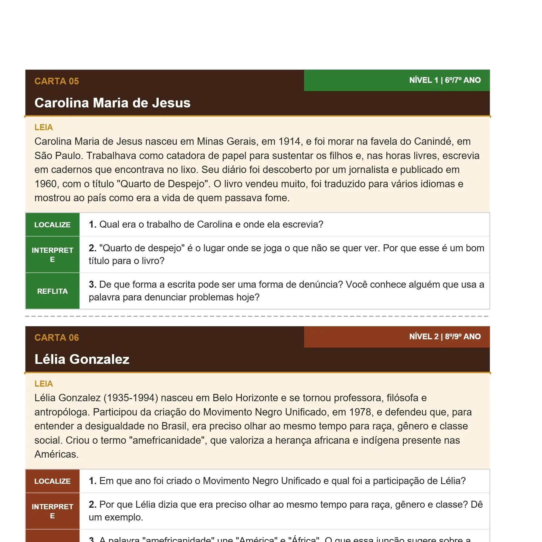 Consciência Negra Fundamental II: Kit Pedagógico — História para Fundamental II (6º–9º): Kit completo de Consciência Negra…