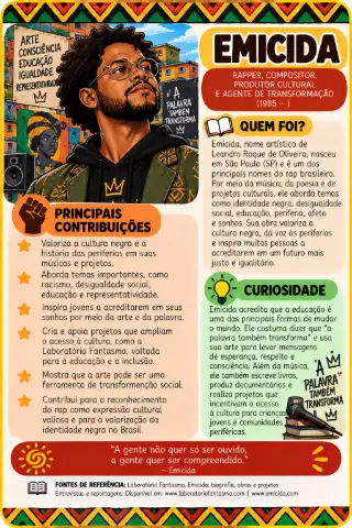 Consciência Negra - Personalidades Negras! — amostra 2: Os cards foram elaborados para tornar o trabalho com a Consciência…