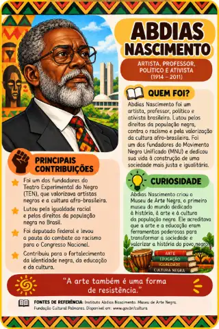 Consciência Negra - Personalidades Negras! — amostra 5: Os cards foram elaborados para tornar o trabalho com a Consciência…