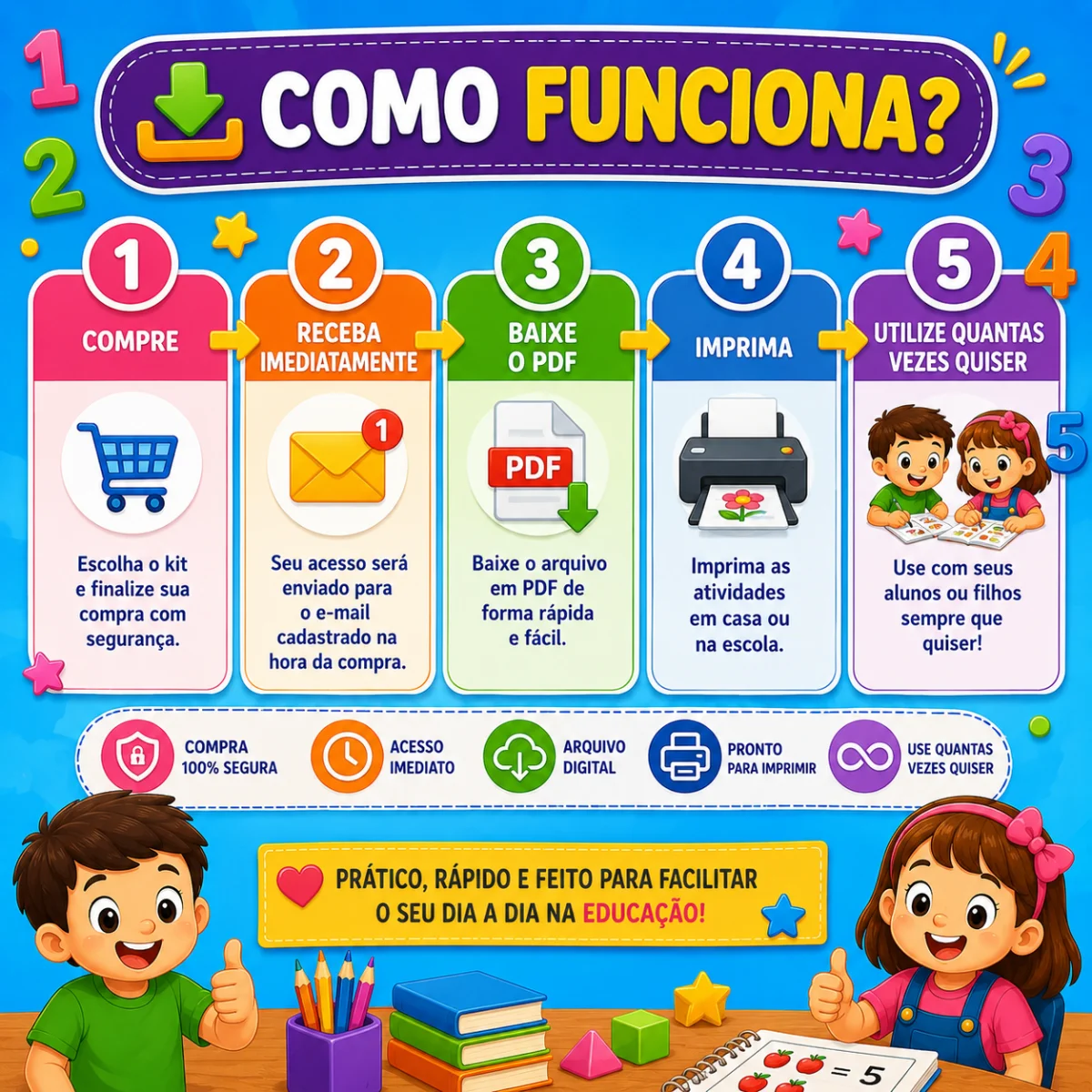 Contagem e Quantidades – Matemática para Educação Infantil — amostra 4: 🌟 Benefícios do material