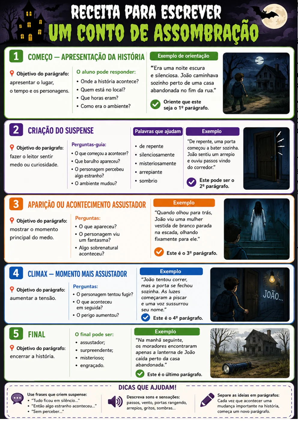 Contos de Assombração: Cartaz de modelo para Produção — capa do material