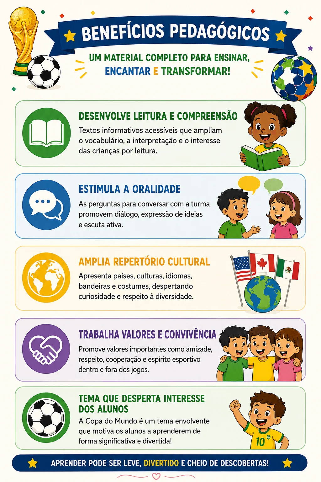 Copa do Mundo 2026 – Texto Informativo Ilustrado + Perguntas para Conversar com a Turma — amostra 3: Material informativo e…