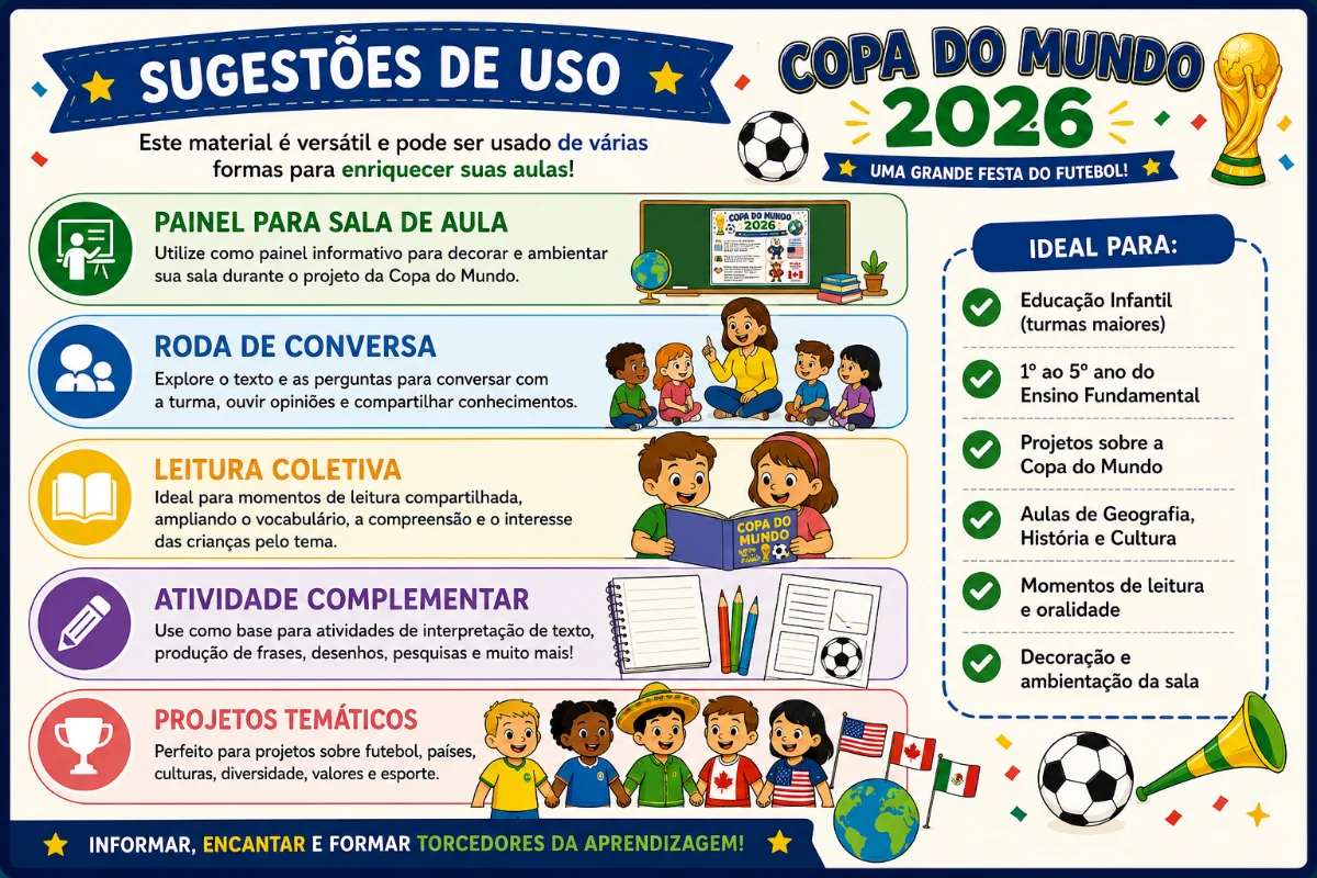 Copa do Mundo 2026 – Texto Informativo Ilustrado + Perguntas para Conversar com a Turma — amostra 4: Material informativo e…