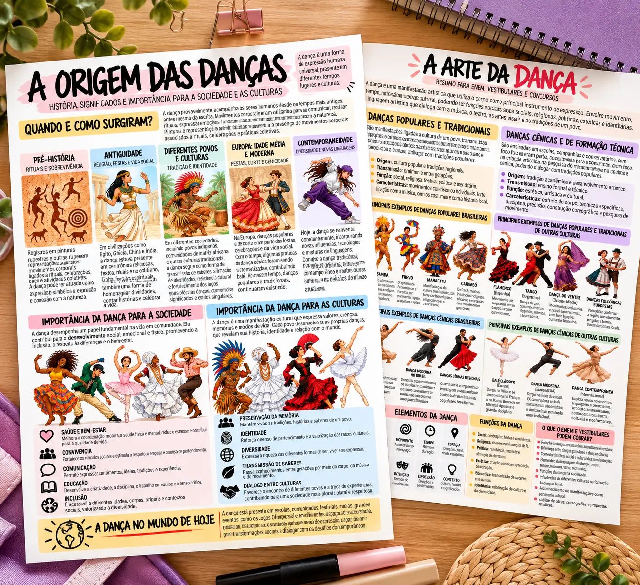 Dança: Resumo visual para ENEM, Vestibulares e Concursos — amostra 1: Atividade de Arte – Dança: 6 Questões para ENEM,…