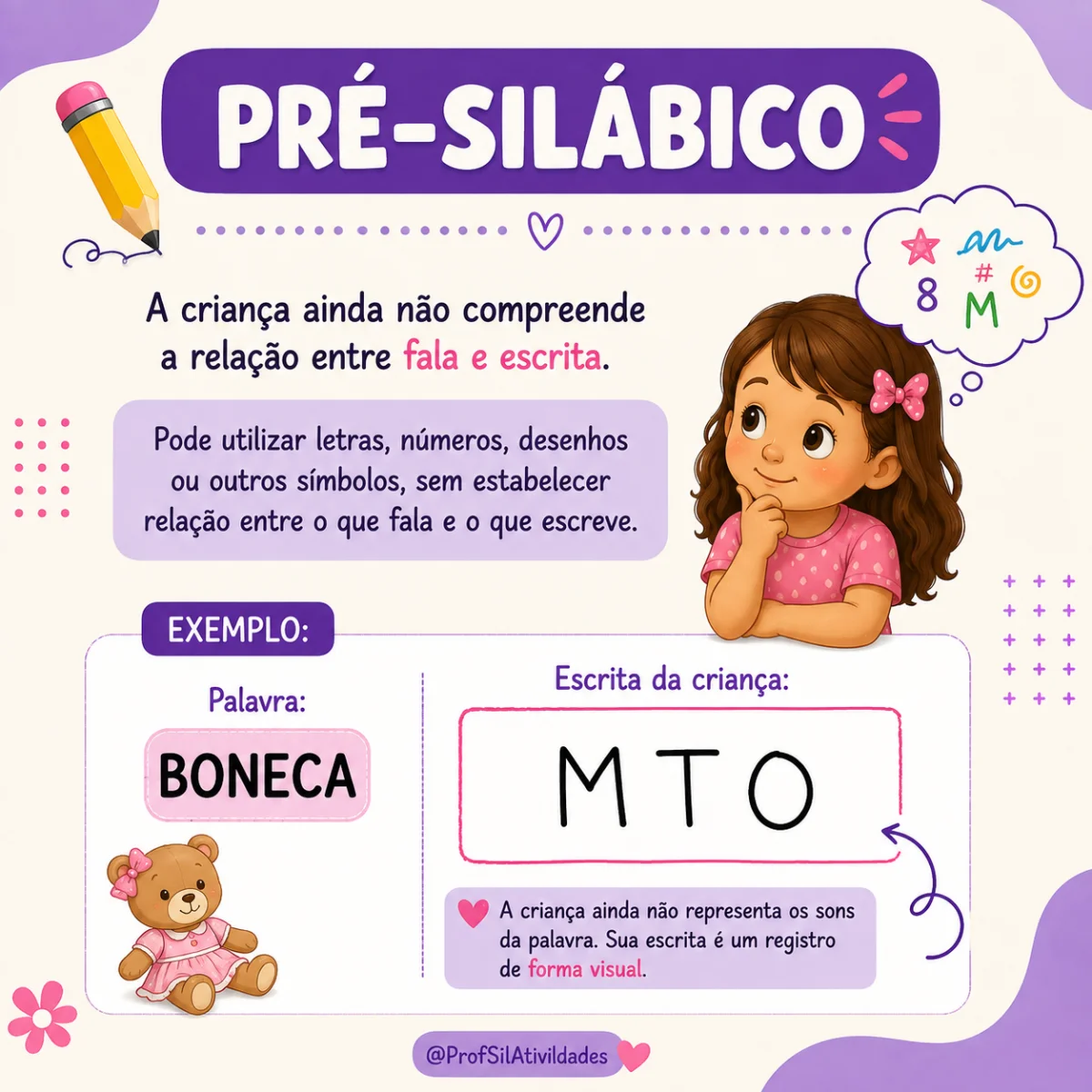 Desenvolvendo os Níveis da Escrita Alfabetização — amostra 1: As atividades com propostas práticas e significativas