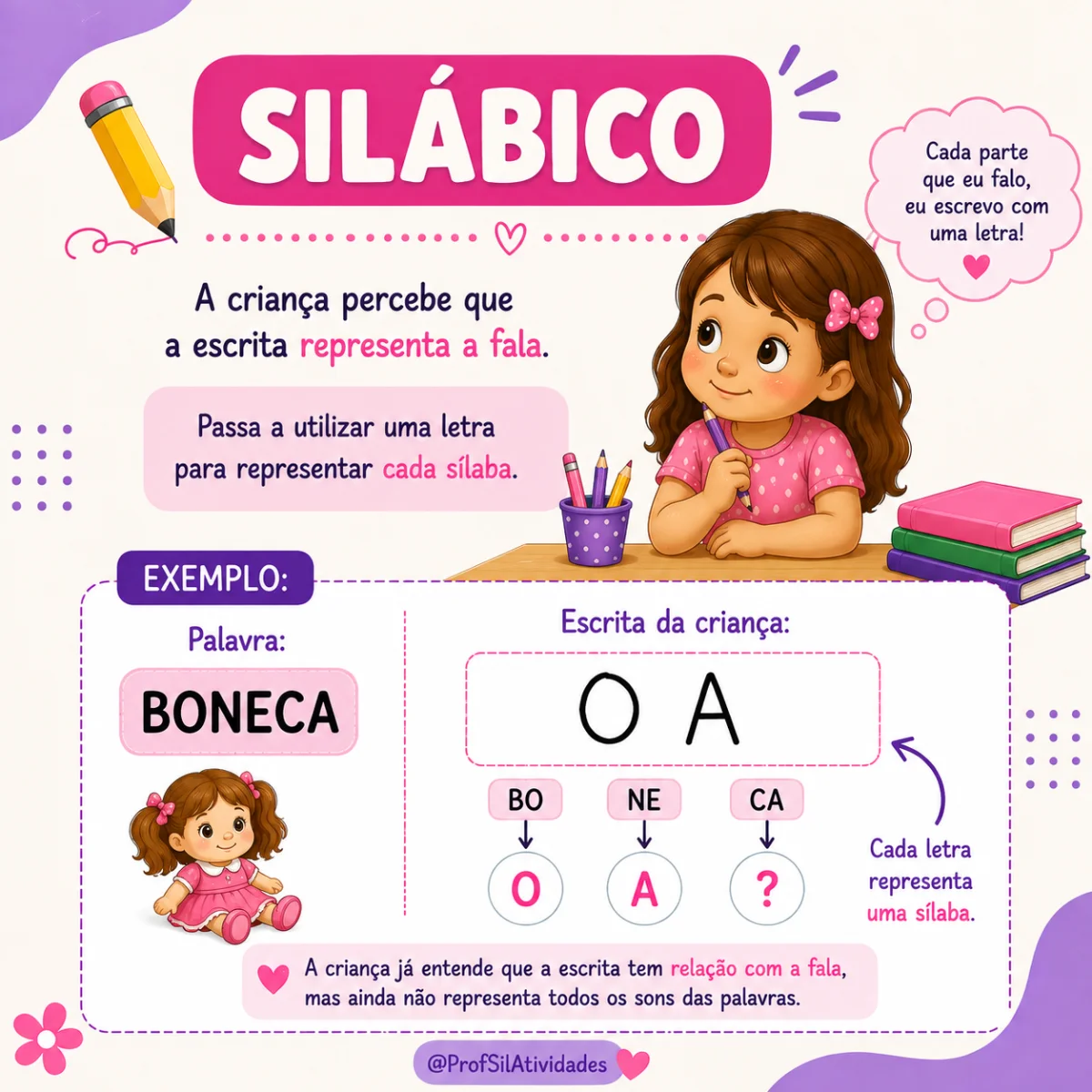 Desenvolvendo os Níveis da Escrita Alfabetização — amostra 2: Estimulam a reflexão sobre a escrita, a relação entre sons e…