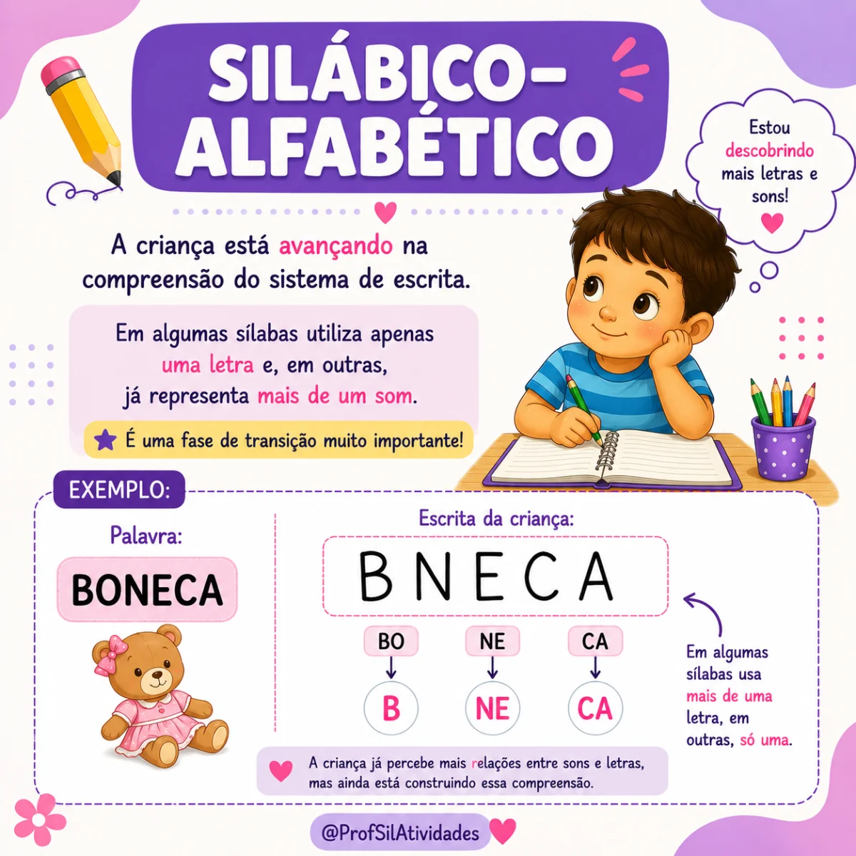 Desenvolvendo os Níveis da Escrita Alfabetização — amostra 3: Estimulam a reflexão sobre a escrita, a relação entre sons e…