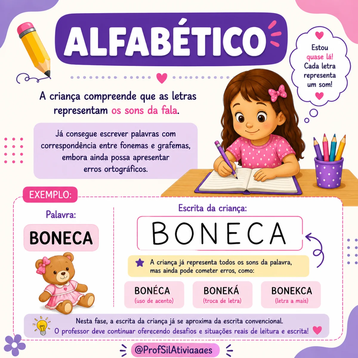 Desenvolvendo os Níveis da Escrita Alfabetização — amostra 4: Estimulam a reflexão sobre a escrita, a relação entre sons e…