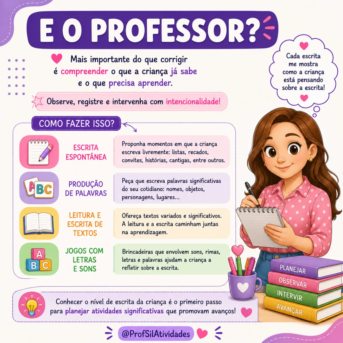 Desenvolvendo os Níveis da Escrita Alfabetização — amostra 5: Estimulam a reflexão sobre a escrita, a relação entre sons e…