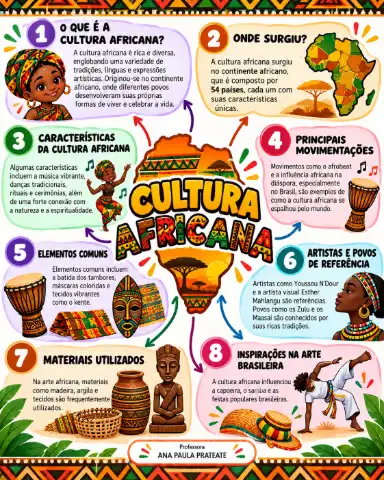 DIVERSIDADE CULTURAL - CULTURA AFRICANA 5ºANO — amostra 1: O que é