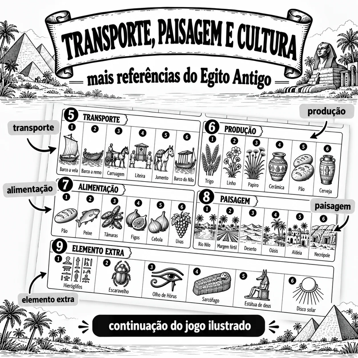 Egito Antigo 6º Ano: Jogo de História com Dado — amostra 5: Atividade sobre Egito Antigo com 54 ilustrações, jogo de dados,…