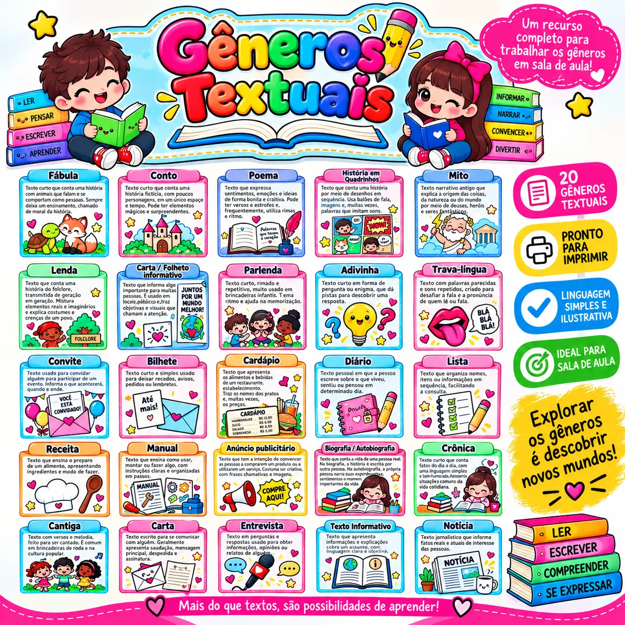 Gêneros Textuais – 25 Cards Informativos + Painel para Imprimir — Alfabetização para Todas as séries: Recurso com 25…