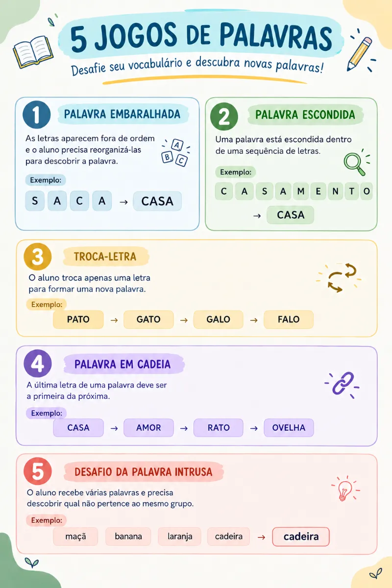 JOGO DE PALAVRAS PARA RECOMPOSIÇÃO DO 6° ANO — Atividades para Fundamental II (6º–9º): O JOGO DE PALAVRAS é uma estratégia…
