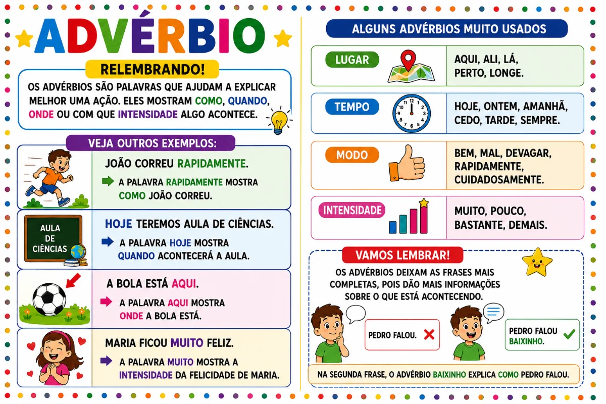📚✨ KIT COM 10 ATIVIDADES – ADVÉRBIOS E GÊNERO TEXTUAL: TIRINHAS ✨📚 — amostra 1: 📚✨ KIT COM 10 ATIVIDADES – ADVÉRBIOS E…