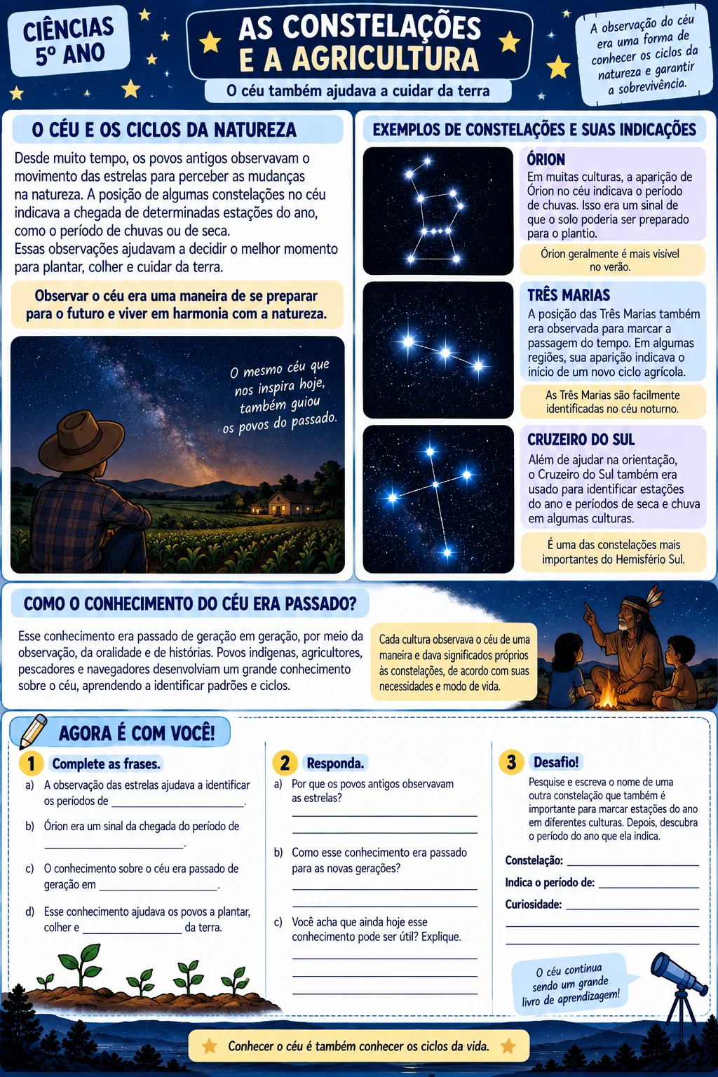 Kit de Ciências – As Constelações | 5º Ano — amostra 5: Material completo sobre constelações para o 5º ano, com textos…