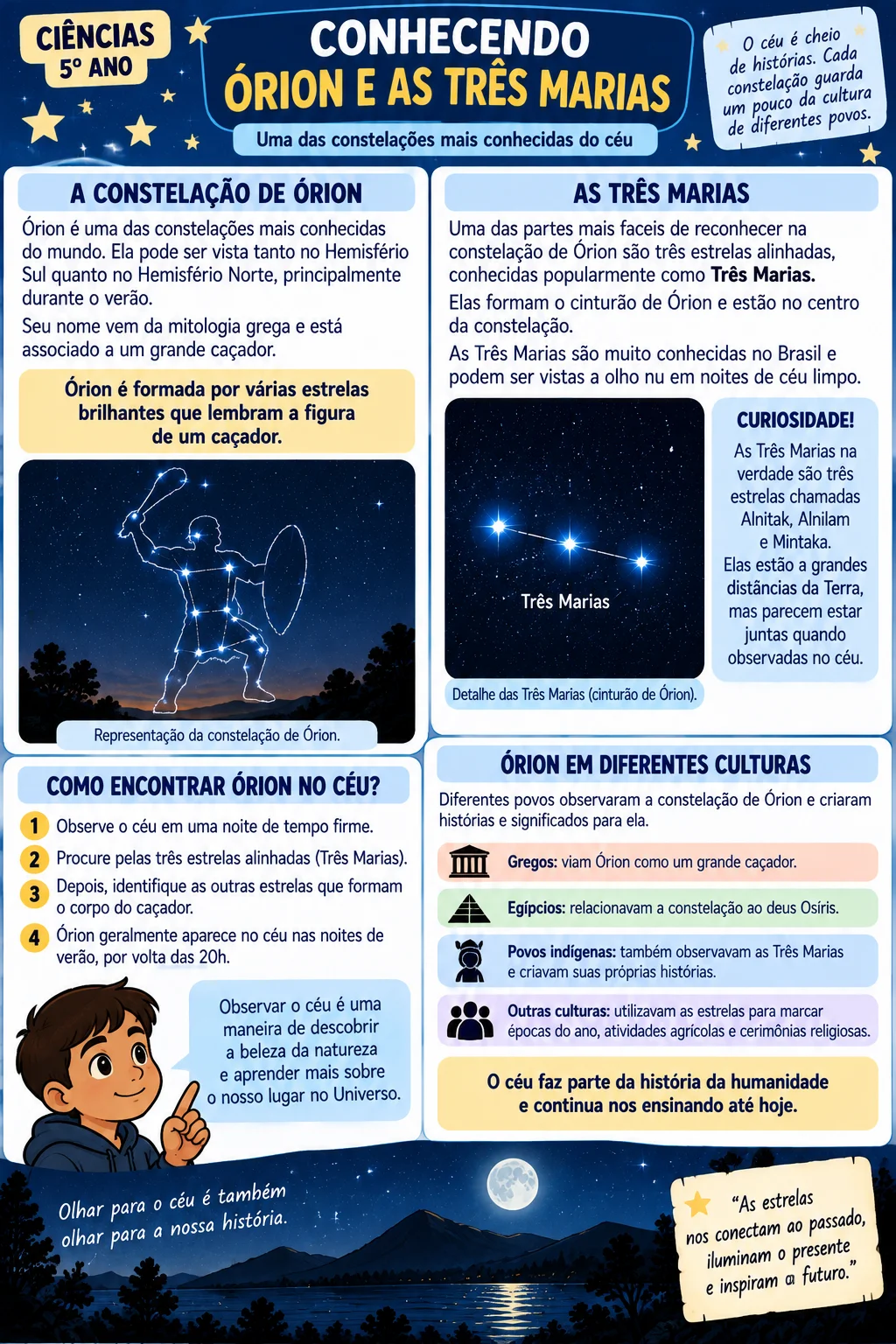 Kit de Ciências – As Constelações | 5º Ano — amostra 7: Material completo sobre constelações para o 5º ano, com textos…