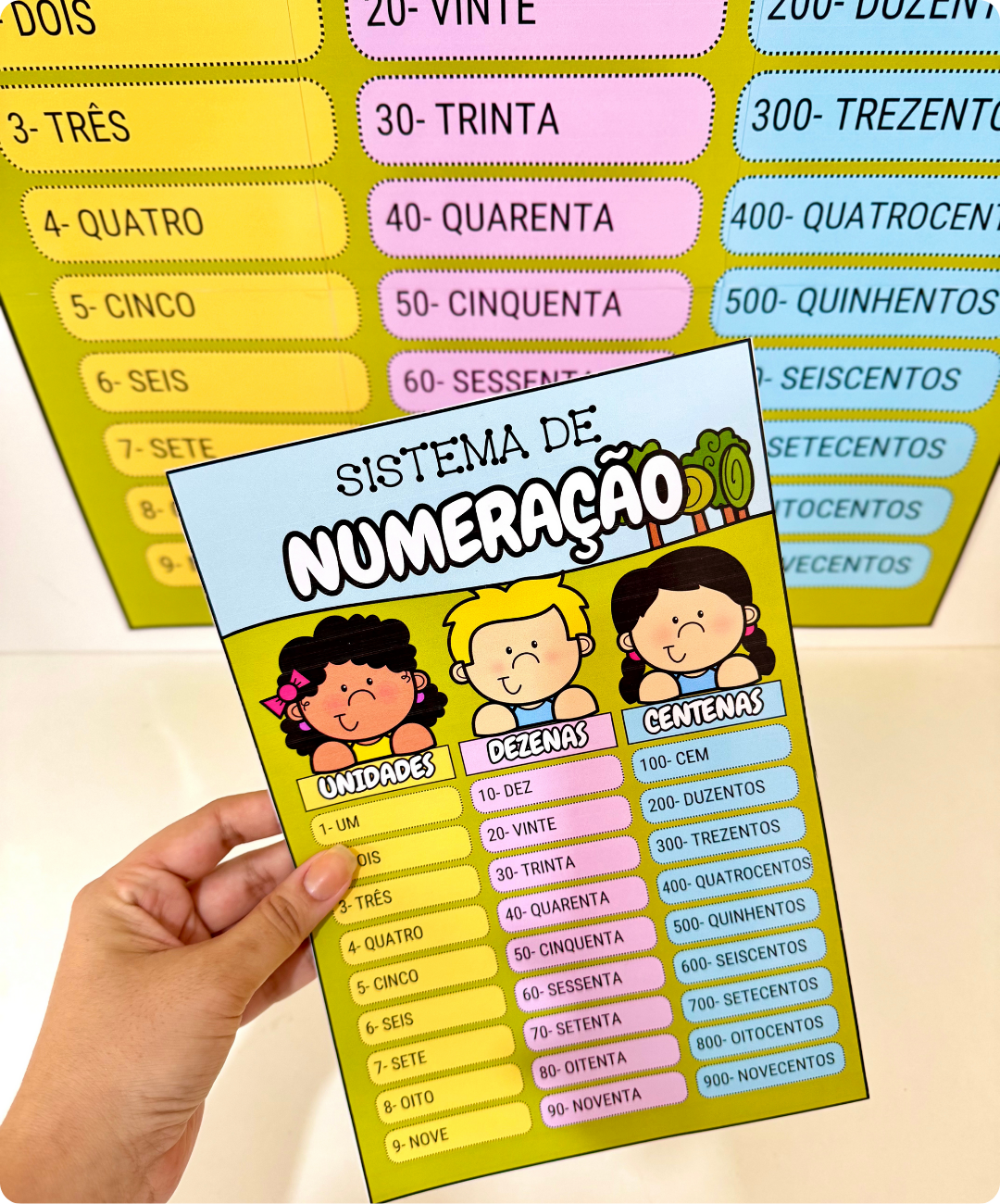 Kit de numeração para imprimir — Educação Infantil e Anos Iniciais — amostra 1: Como aplicar o kit de numeração em sala