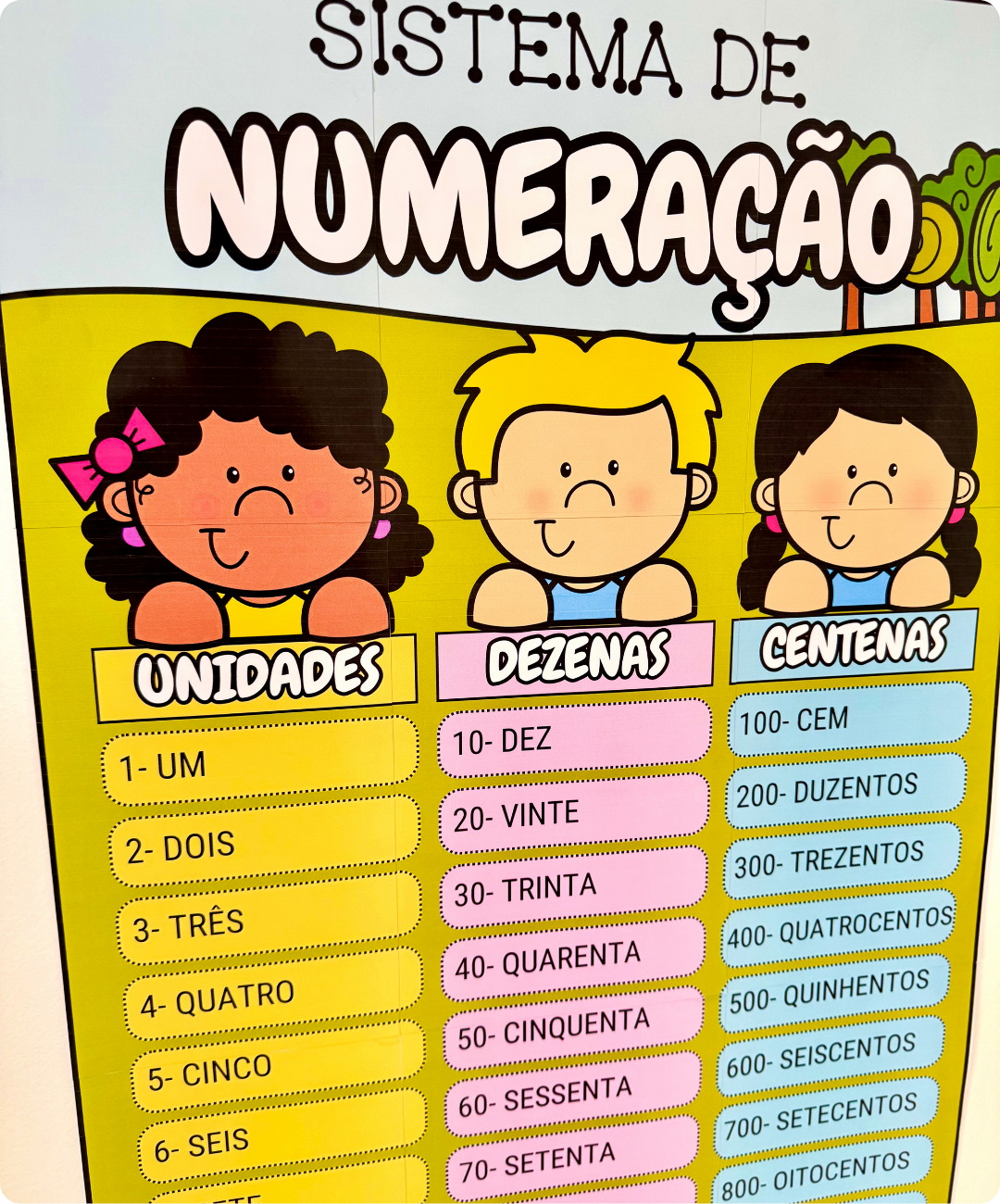 Kit de numeração para imprimir — Educação Infantil e Anos Iniciais — amostra 5: Leve o sistema de numeração para a sala com…