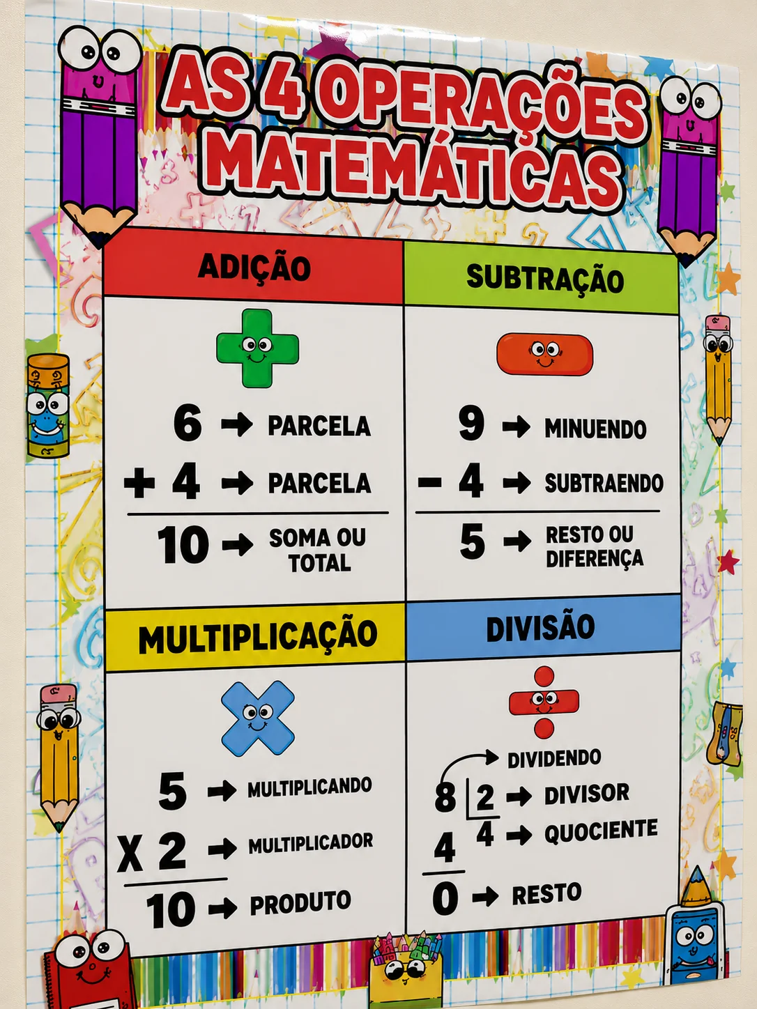 KIT MATEMÁTICA NA PAREDE - PAINÉIS PEDAGÓGICOS — amostra 2: Sobre o KIT MATEMÁTICA NA PAREDE - PAINÉIS PEDAGÓGICOS