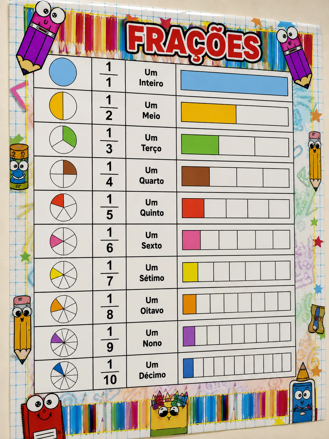 KIT MATEMÁTICA NA PAREDE - PAINÉIS PEDAGÓGICOS — amostra 5: Deixe a Matemática sempre à vista dos seus alunos