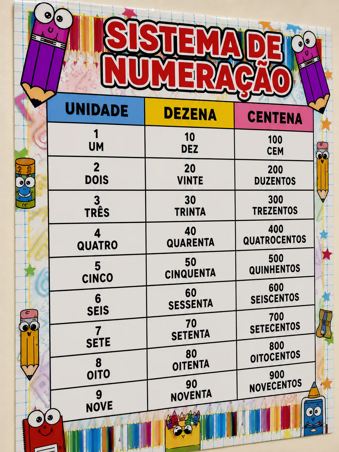 KIT MATEMÁTICA NA PAREDE - PAINÉIS PEDAGÓGICOS — amostra 6: Deixe a Matemática sempre à vista dos seus alunos