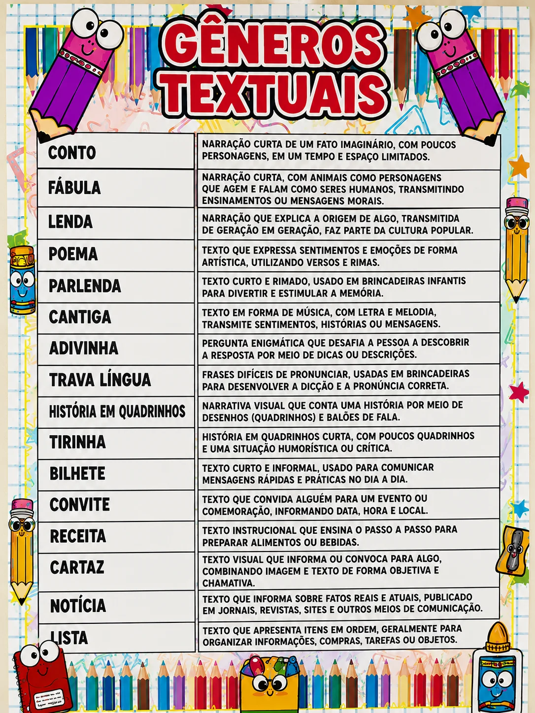 KIT PORTUGUÊS NA PAREDE – PAINÉIS PEDAGÓGICOS — amostra 1: O que vem no material KIT PORTUGUÊS NA PAREDE – PAINÉIS PEDAGÓGICOS — amostra 1: O que vem no material