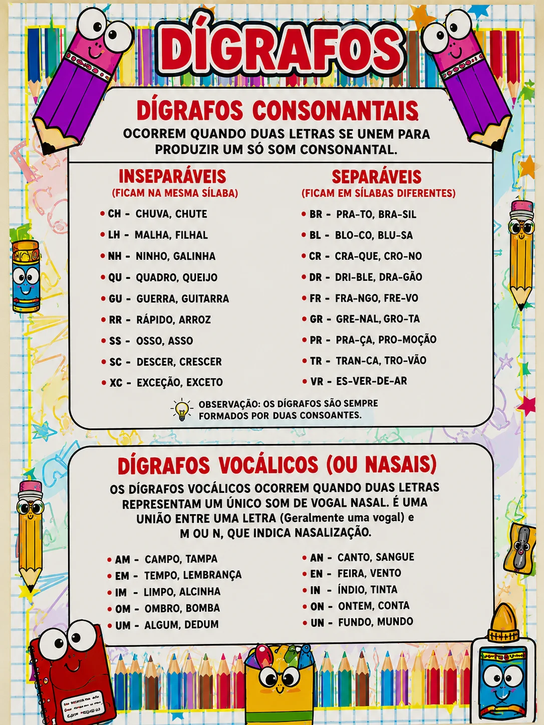 KIT PORTUGUÊS NA PAREDE – PAINÉIS PEDAGÓGICOS — amostra 3: Formato e entrega KIT PORTUGUÊS NA PAREDE – PAINÉIS PEDAGÓGICOS — amostra 3: Formato e entrega