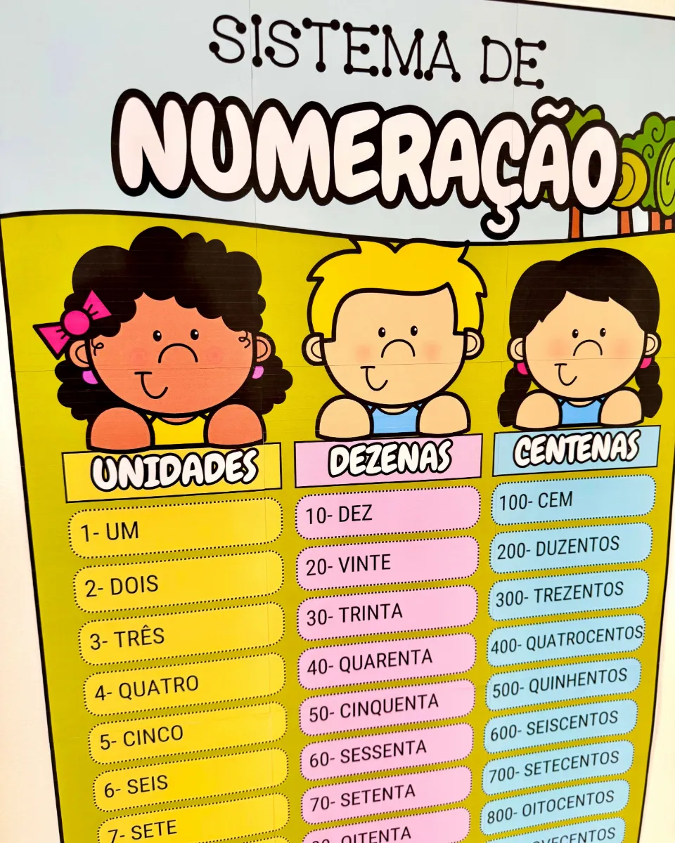 Kit Sistema de Numeração para Educação Infantil e Ensino Fundamental — amostra 1: Kit Sistema de Numeração desenvolvido…