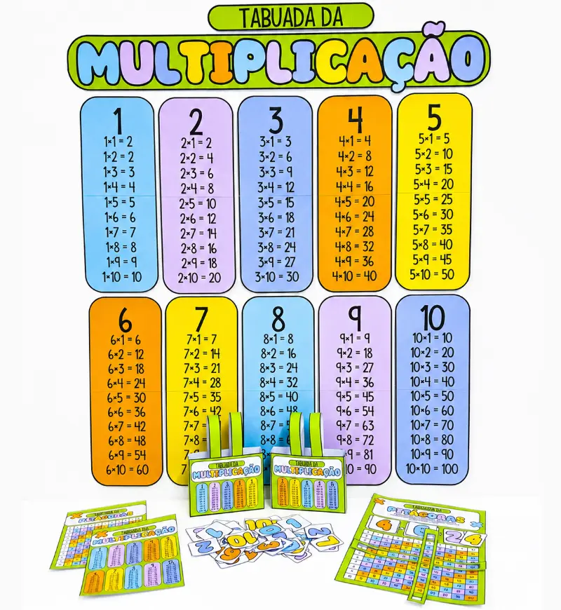 Kit Tabuada de Multiplicação em PDF com Painel e Prancha — amostra 1: Kit Tabuada de Multiplicação para aprender com apoio…