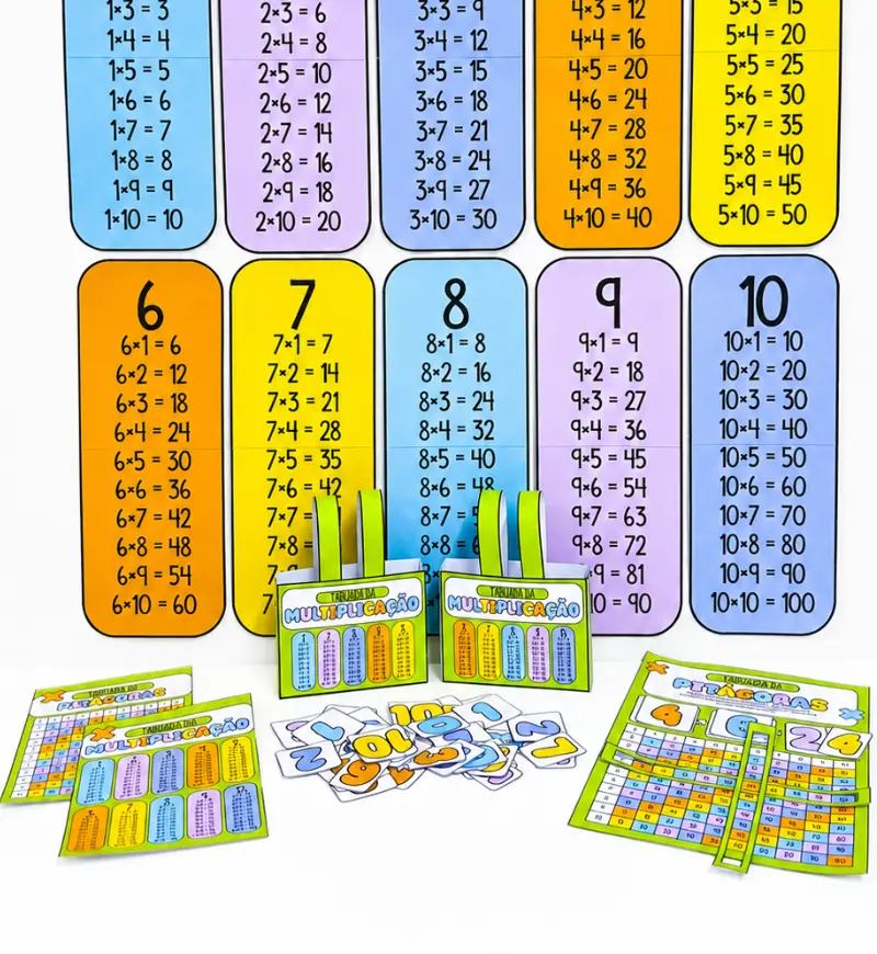 Kit Tabuada de Multiplicação em PDF com Painel e Prancha — amostra 2: O que vem no material