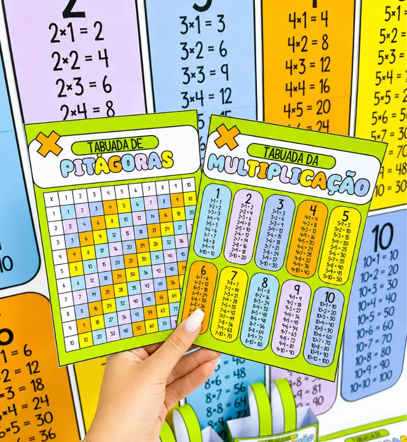 Kit Tabuada de Multiplicação em PDF com Painel e Prancha — amostra 3: Como usar nas aulas de Matemática