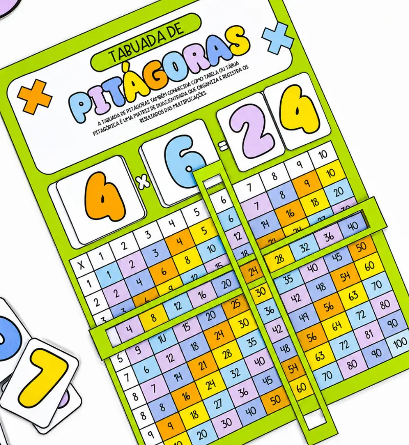 Kit Tabuada de Multiplicação em PDF com Painel e Prancha — amostra 4: Para quem é indicado