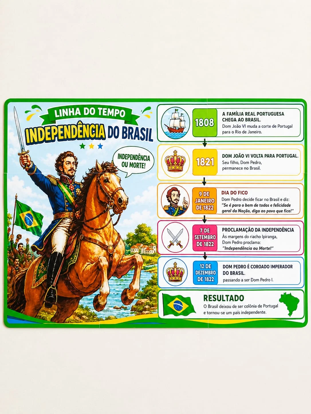 Linha do Tempo – Independência do Brasil 📚✨ — Alfabetização para Educação Infantil: Um painel 🎨 educativo, colorido e…