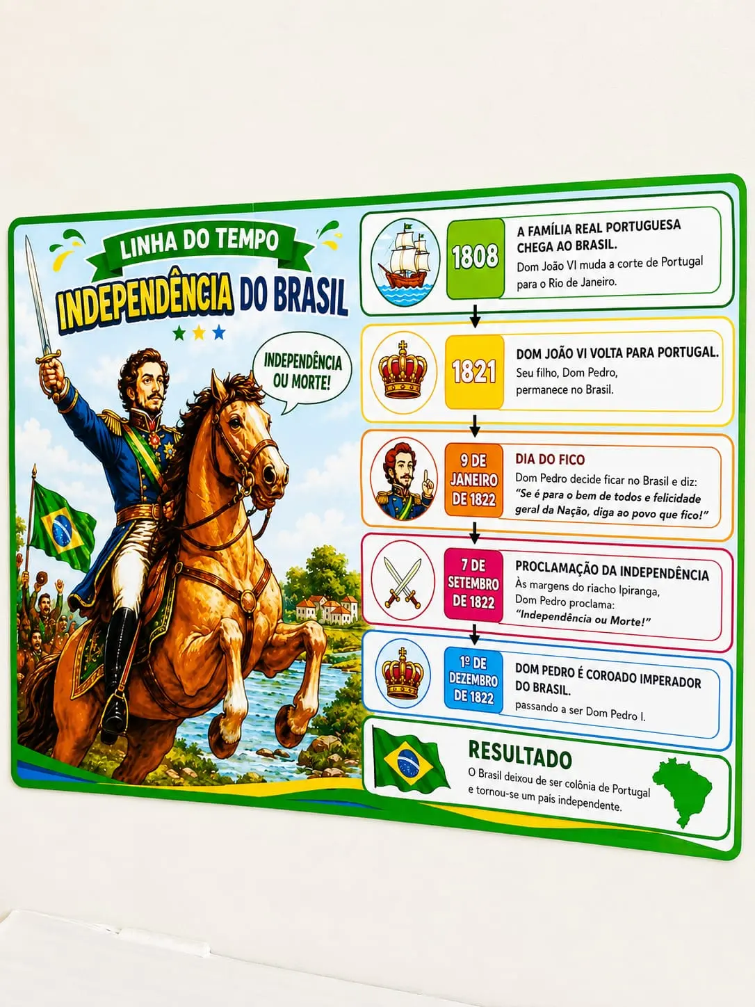 Linha do Tempo – Independência do Brasil — amostra 1: O que vem no material