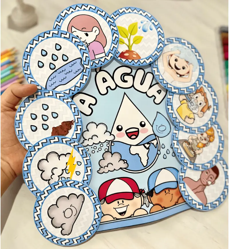 Luva musical A Água para Educação Infantil — Alfabetização para Educação Infantil: Trabalhe a importância da água com…