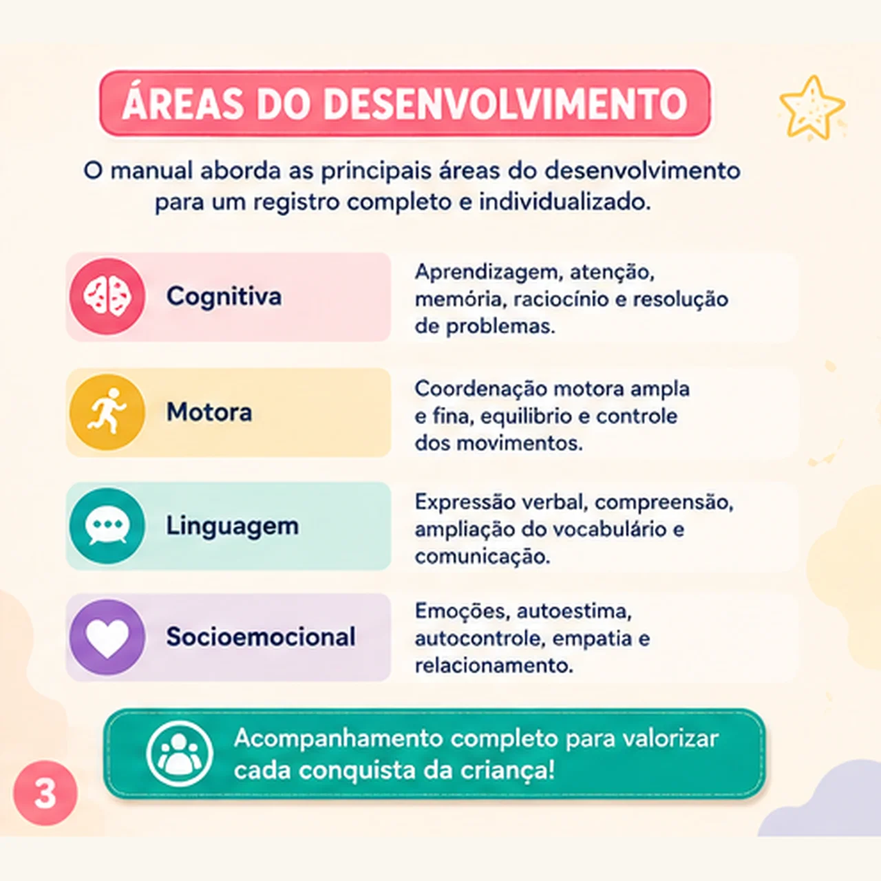 Manual de Relatórios da Educação Infantil — amostra 5: Manual com orientações, exemplos e checklist para elaborar…