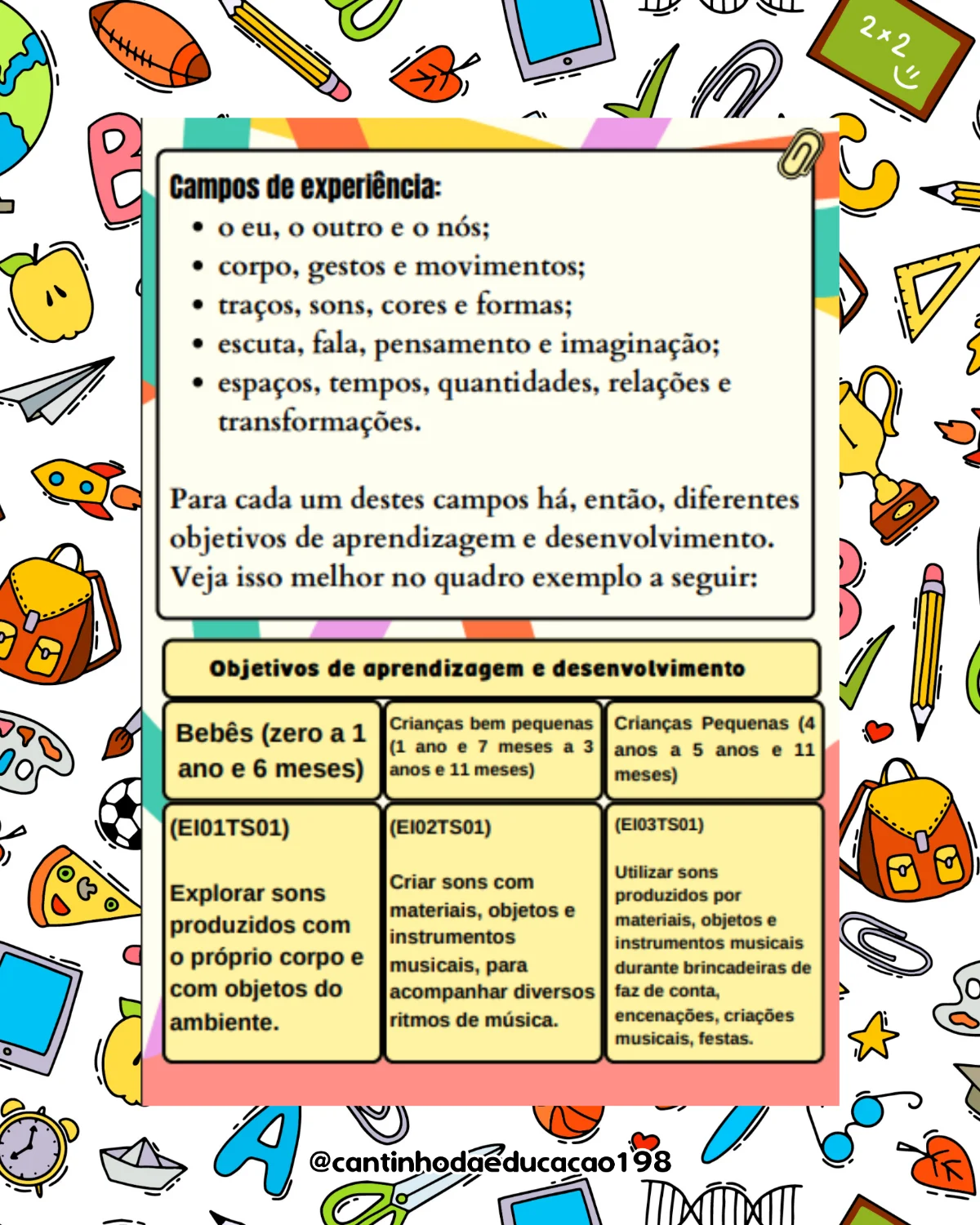 Mapas mentais da bncc – PDF para Imprimir — amostra 2: Um material completo para facilitar a consulta e o planejamento…