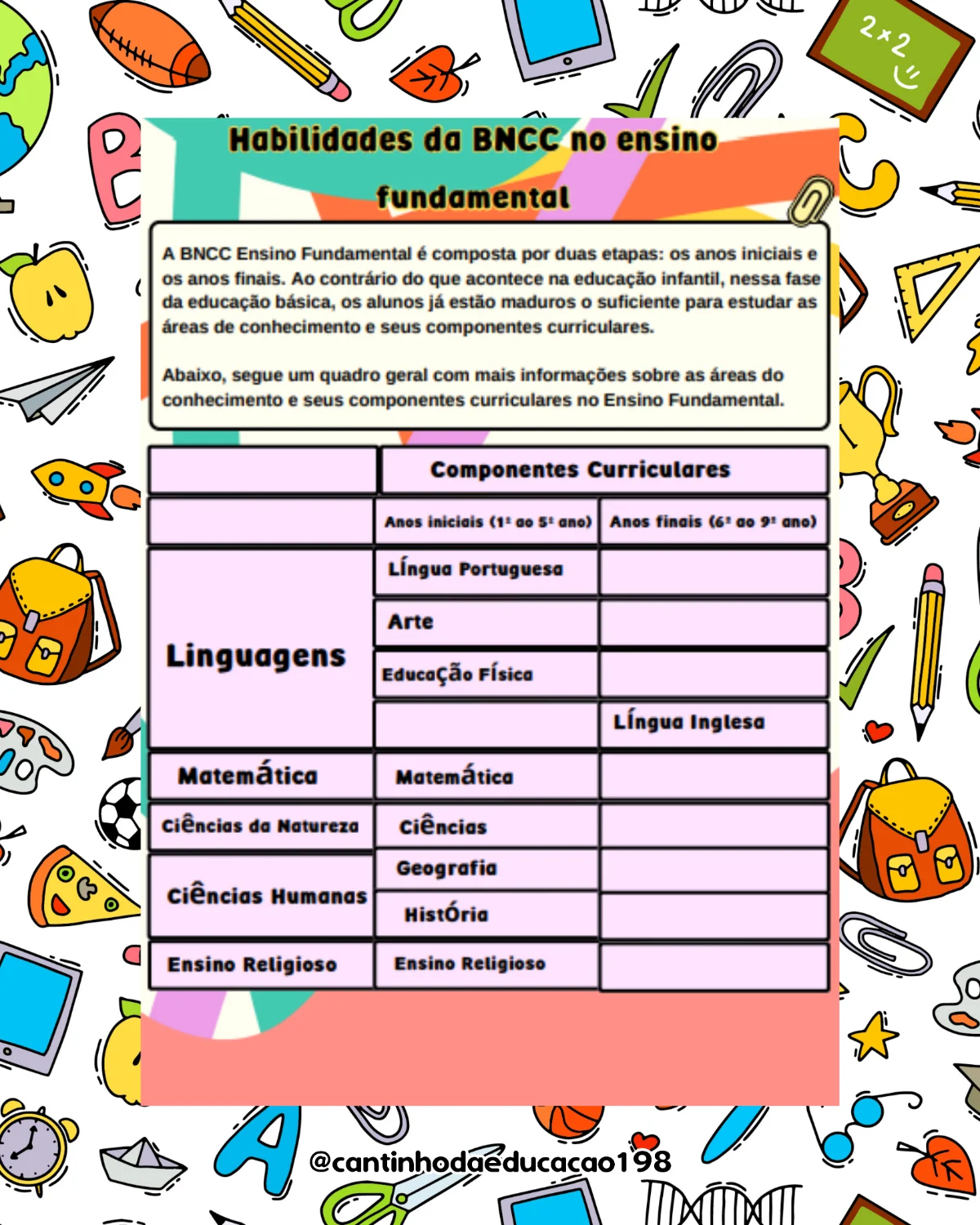 Mapas mentais da bncc – PDF para Imprimir — amostra 3: Um material completo para facilitar a consulta e o planejamento…