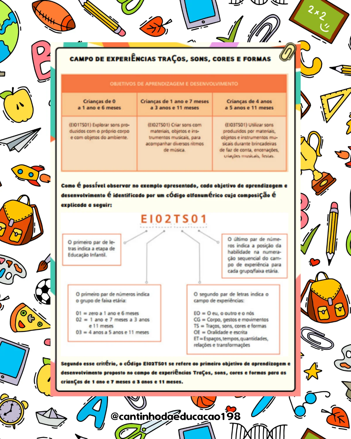 Mapas mentais da bncc – PDF para Imprimir — amostra 5: Um material completo para facilitar a consulta e o planejamento…