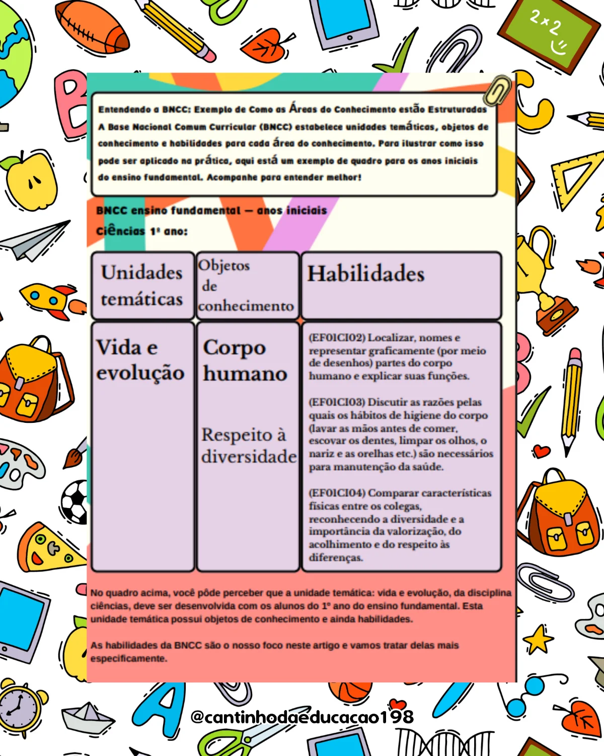 Mapas mentais da bncc – PDF para Imprimir — amostra 6: Um material completo para facilitar a consulta e o planejamento…