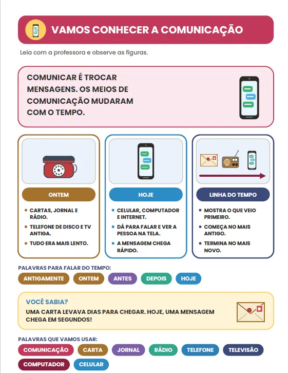 MEIOS DE COMUNICAÇÃO: ONTEM E HOJE - HISTORIA ANOS INICIAIS — amostra 2: Caderno de Atividades – Meios de Comunicação:…