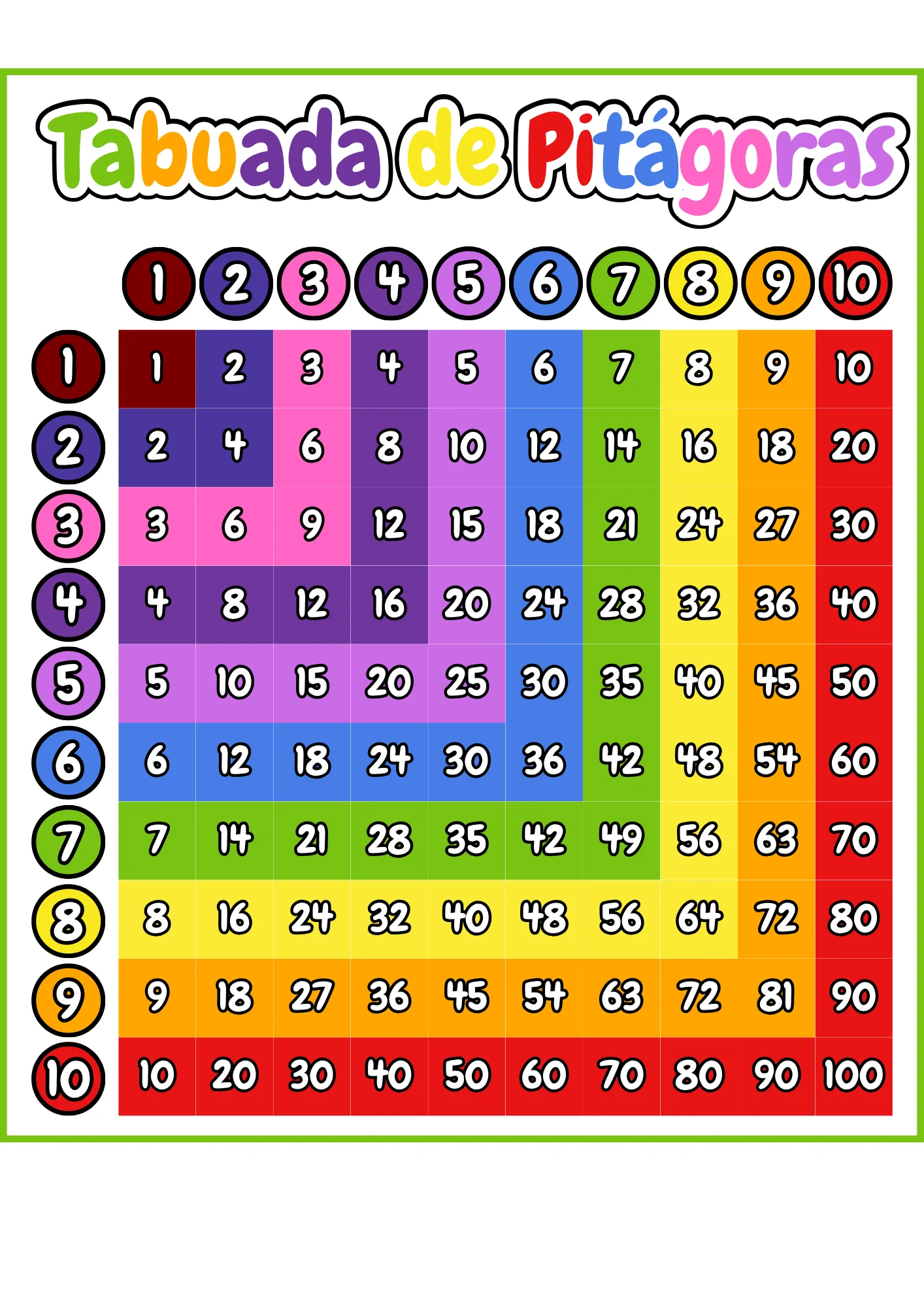 Multiplicação - Mural da Tabuada de Pitágoras! — amostra 1: O que acompanha o material? Multiplicação - Mural da Tabuada de Pitágoras! — amostra 1: O que acompanha o material?