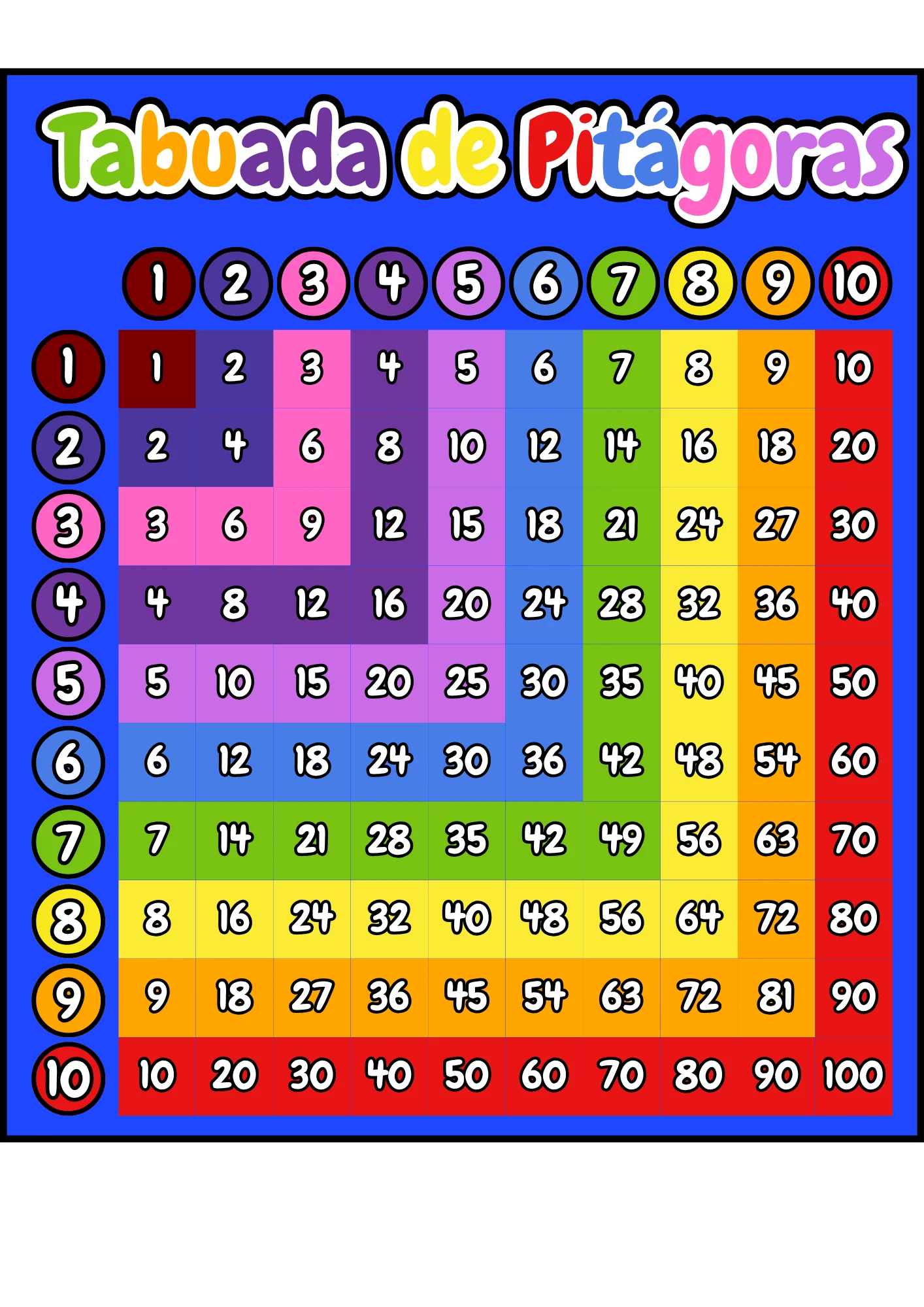 Multiplicação - Mural da Tabuada de Pitágoras! — capa do material