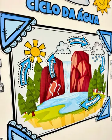 Mural colaborativo tema “O Ciclo da água” — amostra 1: Sobre o Mural colaborativo tema “O Ciclo da água”