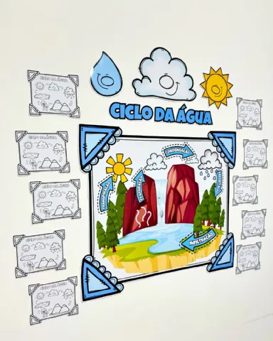 Mural colaborativo tema “O Ciclo da água” — amostra 3: Mural colaborativo tema “O Ciclo da água” para trabalhar o tema com…