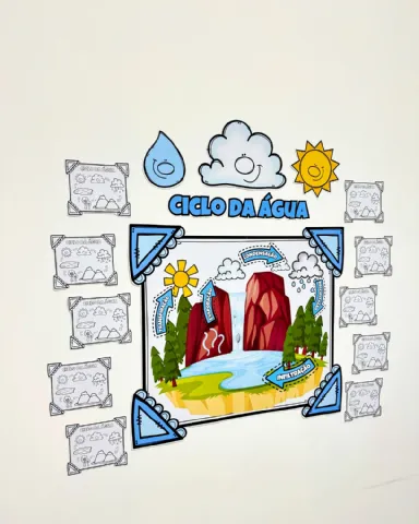 Mural colaborativo tema “O Ciclo da água” — amostra 5: Mural colaborativo tema “O Ciclo da água” para trabalhar o tema com…