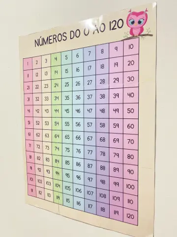 Numerais de 1 a 120 para imprimir – A4 e pôster — amostra 3: Como usar em sala