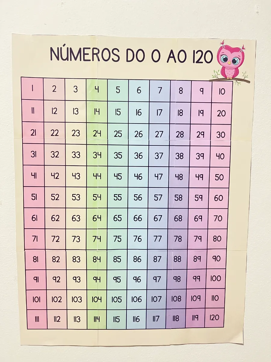 Numerais de 1 a 120 para imprimir – A4 e pôster — Matemática para Ensino Fundamental I (1º–5º): Material em PDF com…