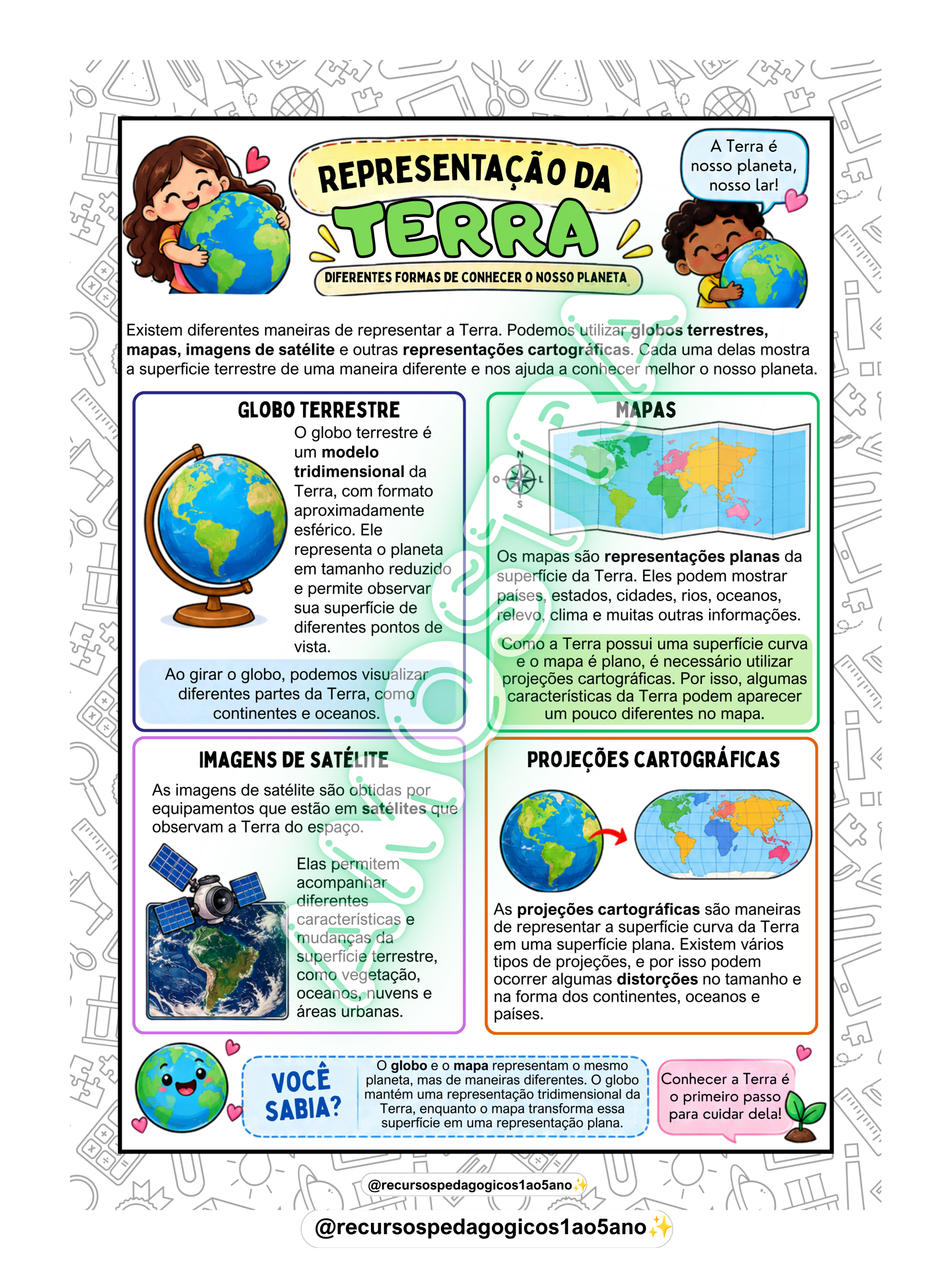 🌎🚀 O Universo, os Planetas, a Terra e a Lua — amostra 6: 🌎🚀 Material de Ciências sobre Universo, planetas, Terra e Lua,…